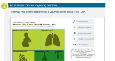 Il virus arretra e in Sardegna riaprono gli ospedali: "Attivit&agrave; d'eccellenza per i pazienti"